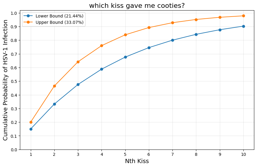 which kiss gave me cooties?