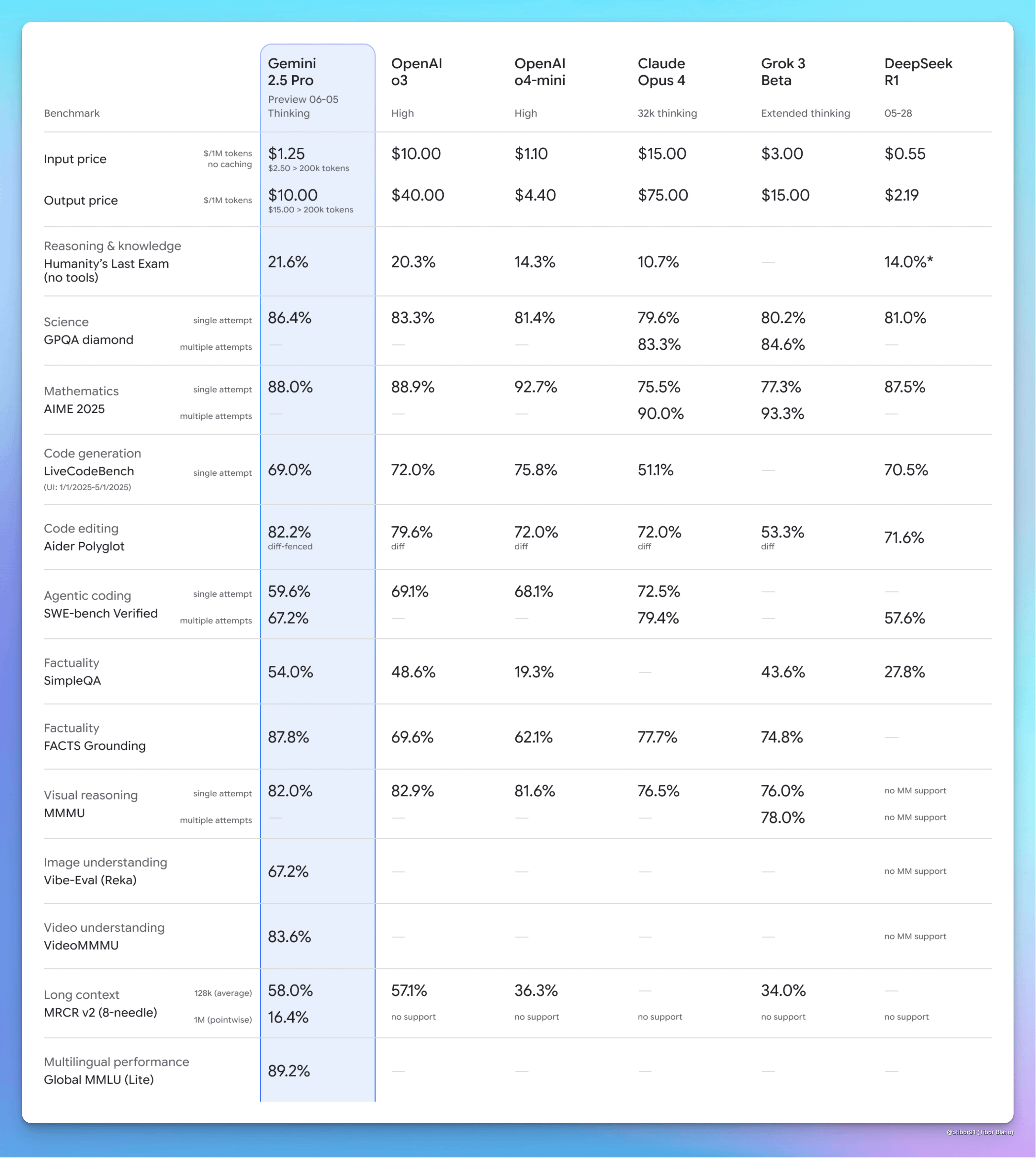 PPC and Organic Marketing