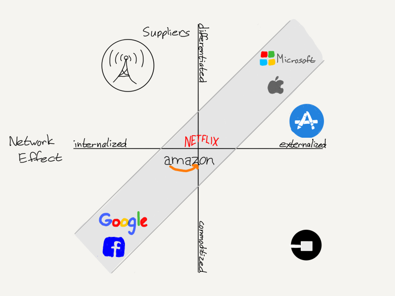PPC and Organic Marketing