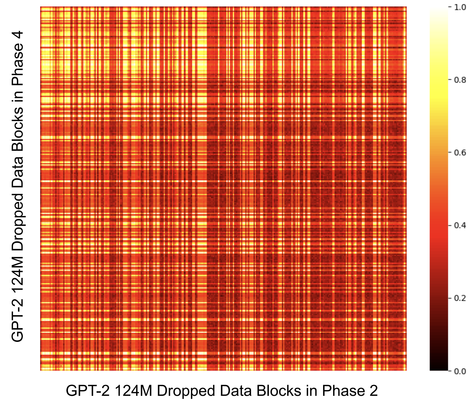 cosine similarity heatmap