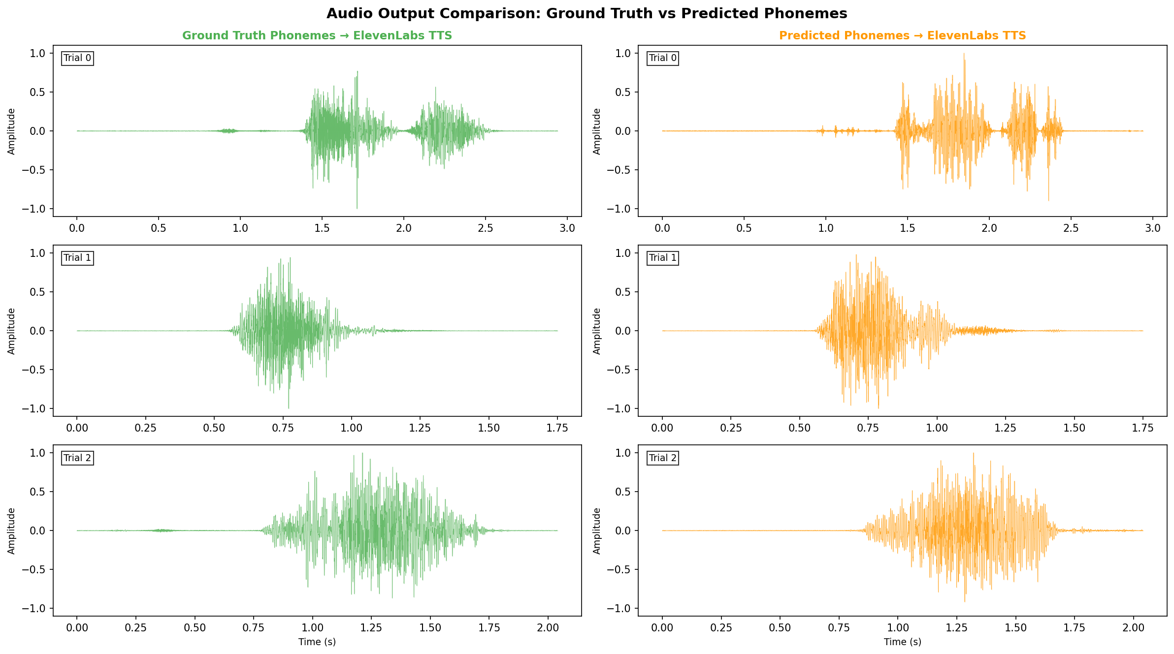 Audio Comparison