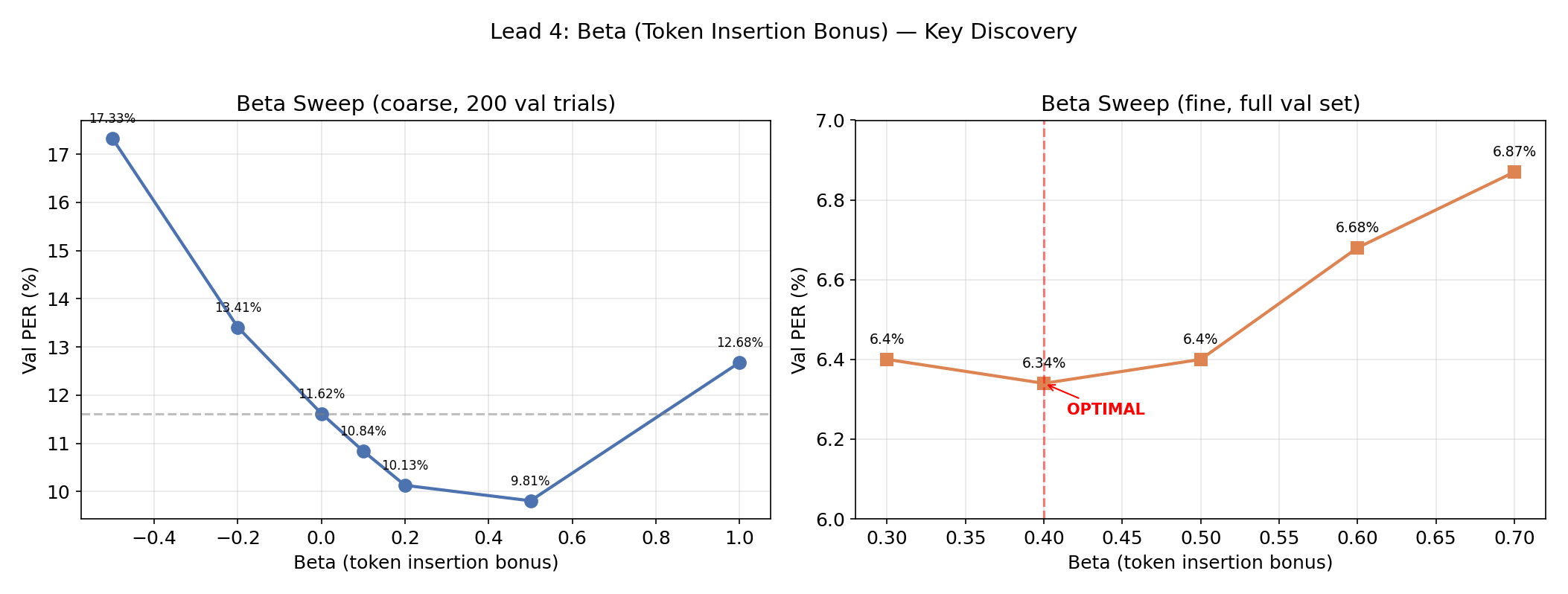 Beta Sweep